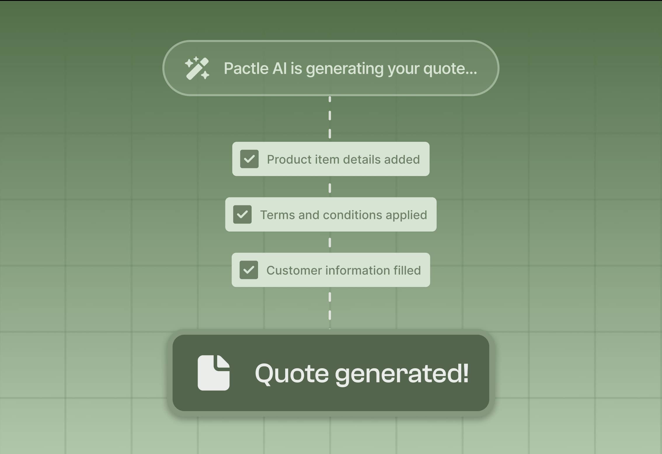 Automated Quote Generation