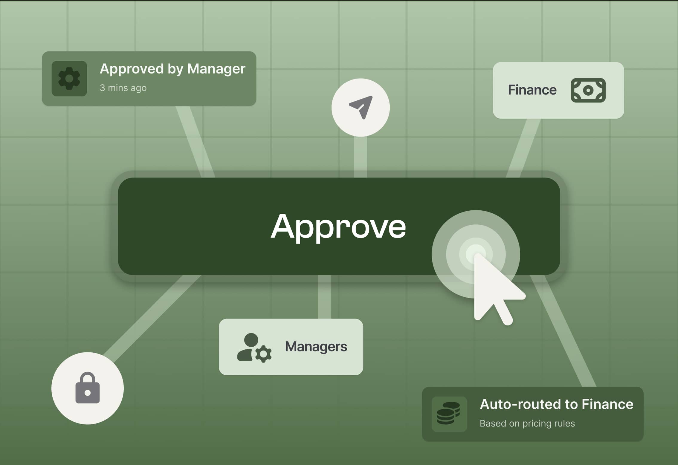 One-Click Approvals & Internal Workflows